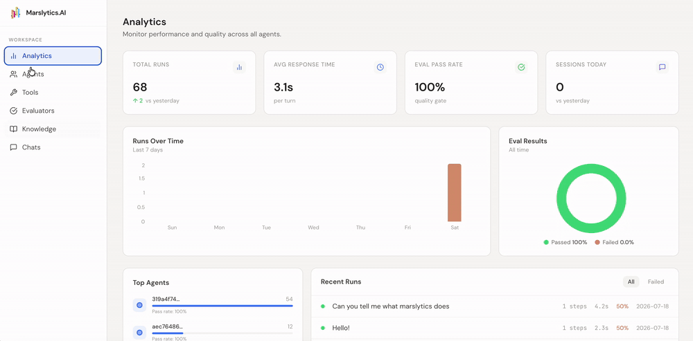 Marslytics.AI dashboard — agent analytics, evals, sessions